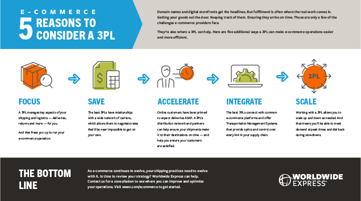E-commerce: 5 Reasons to Consider a 3PL