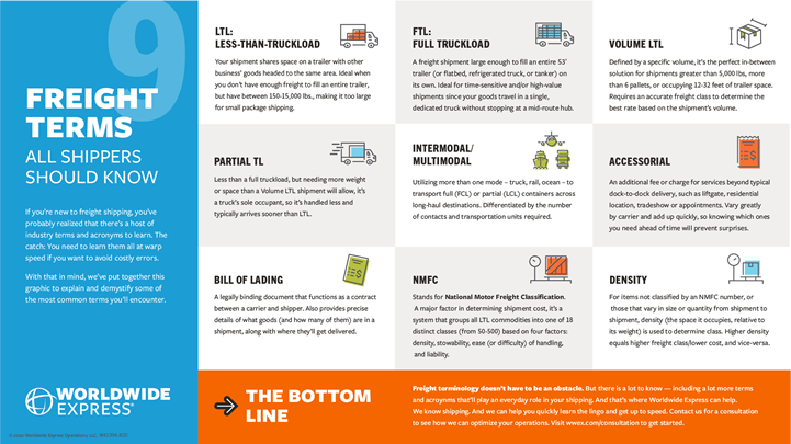 FREIGHT TERMS ALL SHIPPERS SHOULD KNOW