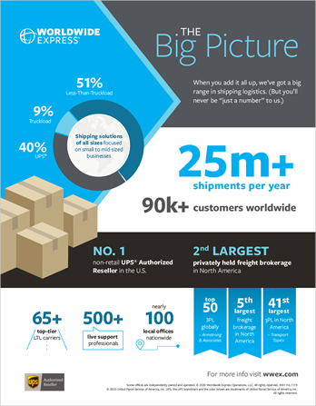WWEX - The Big Picture